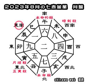 方位 2023|2023年の吉方位と凶方位